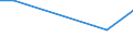 Flow: Exports / Measure: Values / Partner Country: Japan / Reporting Country: Chile