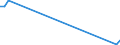 Flow: Exports / Measure: Values / Partner Country: Japan / Reporting Country: Germany