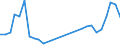 Flow: Exports / Measure: Values / Partner Country: Japan / Reporting Country: Korea, Rep. of