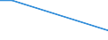 Flow: Exports / Measure: Values / Partner Country: Japan / Reporting Country: Poland