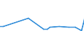 Flow: Exports / Measure: Values / Partner Country: Japan / Reporting Country: Switzerland incl. Liechtenstein