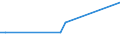 Flow: Exports / Measure: Values / Partner Country: Japan / Reporting Country: United Kingdom