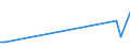 Flow: Exports / Measure: Values / Partner Country: Jordan / Reporting Country: France incl. Monaco & overseas