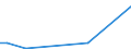 Flow: Exports / Measure: Values / Partner Country: Jordan / Reporting Country: Spain