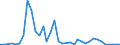 Flow: Exports / Measure: Values / Partner Country: New Zealand / Reporting Country: Australia