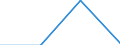 Flow: Exports / Measure: Values / Partner Country: New Zealand / Reporting Country: Germany