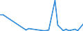 Flow: Exports / Measure: Values / Partner Country: World / Reporting Country: Canada