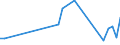 Handelsstrom: Exporte / Maßeinheit: Werte / Partnerland: World / Meldeland: Finland