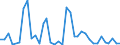 Flow: Exports / Measure: Values / Partner Country: World / Reporting Country: France incl. Monaco & overseas