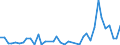 Flow: Exports / Measure: Values / Partner Country: World / Reporting Country: Germany