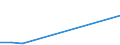 Flow: Exports / Measure: Values / Partner Country: World / Reporting Country: Greece