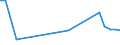 Flow: Exports / Measure: Values / Partner Country: World / Reporting Country: Hungary