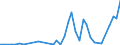 Flow: Exports / Measure: Values / Partner Country: World / Reporting Country: Japan