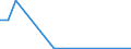 Flow: Exports / Measure: Values / Partner Country: World / Reporting Country: Luxembourg