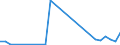 Flow: Exports / Measure: Values / Partner Country: World / Reporting Country: Mexico