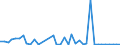 Flow: Exports / Measure: Values / Partner Country: World / Reporting Country: Netherlands