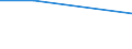 Flow: Exports / Measure: Values / Partner Country: World / Reporting Country: New Zealand