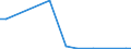 Flow: Exports / Measure: Values / Partner Country: World / Reporting Country: Poland