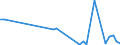 Flow: Exports / Measure: Values / Partner Country: World / Reporting Country: Portugal