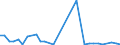 Handelsstrom: Exporte / Maßeinheit: Werte / Partnerland: World / Meldeland: Sweden