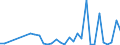 Flow: Exports / Measure: Values / Partner Country: World / Reporting Country: Switzerland incl. Liechtenstein