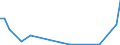 Flow: Exports / Measure: Values / Partner Country: New Zealand / Reporting Country: Australia