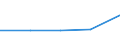 Flow: Exports / Measure: Values / Partner Country: New Zealand / Reporting Country: Finland