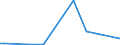 Flow: Exports / Measure: Values / Partner Country: United Kingdom / Reporting Country: Australia