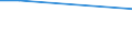 Flow: Exports / Measure: Values / Partner Country: United Kingdom / Reporting Country: Canada