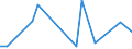 Flow: Exports / Measure: Values / Partner Country: United Kingdom / Reporting Country: France incl. Monaco & overseas