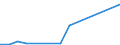 Flow: Exports / Measure: Values / Partner Country: United Kingdom / Reporting Country: Germany