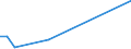 Flow: Exports / Measure: Values / Partner Country: United Kingdom / Reporting Country: Ireland