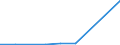 Flow: Exports / Measure: Values / Partner Country: United Kingdom / Reporting Country: Israel