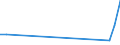 Flow: Exports / Measure: Values / Partner Country: United Kingdom / Reporting Country: Spain