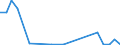 Flow: Exports / Measure: Values / Partner Country: United Kingdom / Reporting Country: Switzerland incl. Liechtenstein