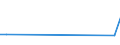 Flow: Exports / Measure: Values / Partner Country: China / Reporting Country: Australia