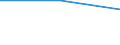 Flow: Exports / Measure: Values / Partner Country: China / Reporting Country: Austria