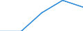 Flow: Exports / Measure: Values / Partner Country: China / Reporting Country: Finland