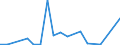 Flow: Exports / Measure: Values / Partner Country: China / Reporting Country: Italy incl. San Marino & Vatican