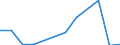 Flow: Exports / Measure: Values / Partner Country: China / Reporting Country: Spain