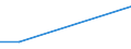 Flow: Exports / Measure: Values / Partner Country: China / Reporting Country: Sweden