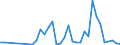 Flow: Exports / Measure: Values / Partner Country: Italy excl. San Marino & Vatican / Reporting Country: Spain