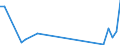 Flow: Exports / Measure: Values / Partner Country: Italy incl. San Marino & Vatican / Reporting Country: Germany