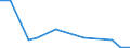 Flow: Exports / Measure: Values / Partner Country: Italy incl. San Marino & Vatican / Reporting Country: Switzerland incl. Liechtenstein