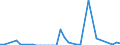 Flow: Exports / Measure: Values / Partner Country: World / Reporting Country: Australia