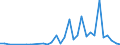 Handelsstrom: Exporte / Maßeinheit: Werte / Partnerland: World / Meldeland: Canada