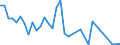 Flow: Exports / Measure: Values / Partner Country: World / Reporting Country: Denmark