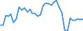 Flow: Exports / Measure: Values / Partner Country: World / Reporting Country: France incl. Monaco & overseas