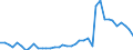 Flow: Exports / Measure: Values / Partner Country: World / Reporting Country: Germany