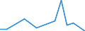 Handelsstrom: Exporte / Maßeinheit: Werte / Partnerland: World / Meldeland: Greece